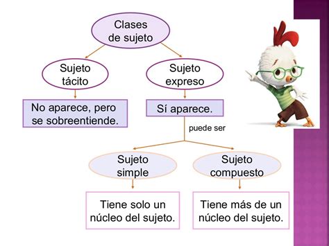 Ppt El Sujeto Y El Núcleo Del Sujeto