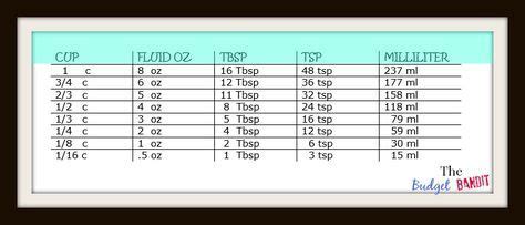 Easily convert cups to grams. Convert 30 ml to teaspoons, NISHIOHMIYA-GOLF.COM