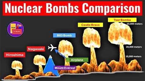 Nuclear Bombs Comparison Nuclear Power Comparison The Terrifying