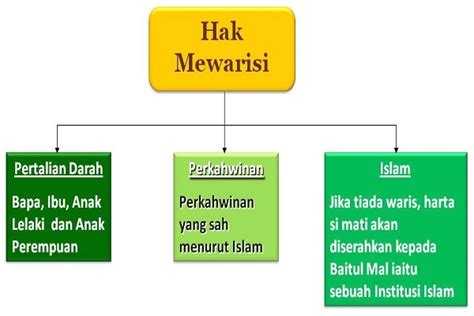 Kenapa berlaku tuntutan harta sepencarian? Tanggungjawab Isteri Selepas Kematian Suami - 9 Perkara ...