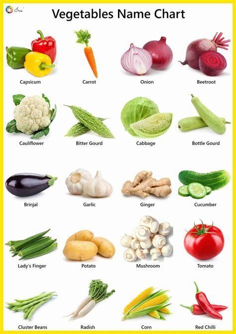 Fruits And Vegetables List English Names And Pictures Name Of