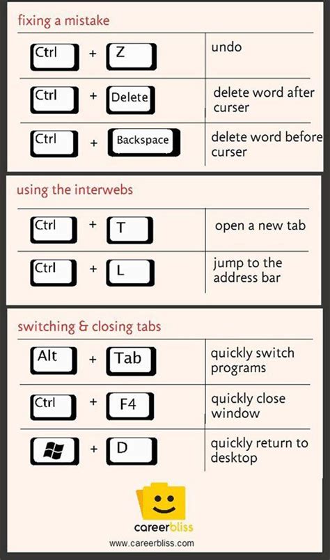 Very Useful Keyboard Shortcuts Hacking Computer Keyboard Shortcuts