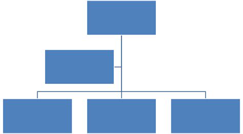 Edublog Consulta I Organigramas Resumen