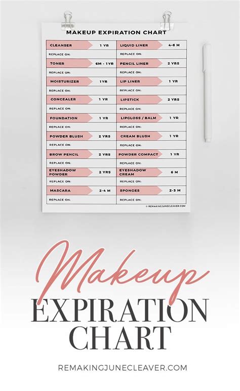 Free Makeup Expiration Chart Printable Keep Track Of Your Cosmetics