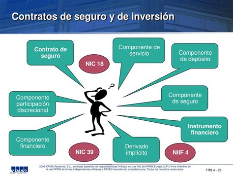 Ppt Niif Contratos De Seguro Powerpoint Presentation Free