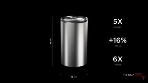 Elon Musk Teslas Bigger 6x More Powerful Battery Cell With 5x Energy