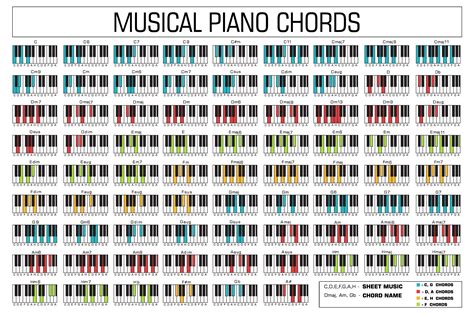 Classic Piano Music Chords Vector Piano Chords Piano Chords Chart Blues Piano