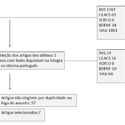 Fluxograma De Busca Em Base De Dados Download Scientific Diagram
