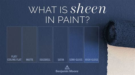 The Complete Guide To Paint Sheen Janovic