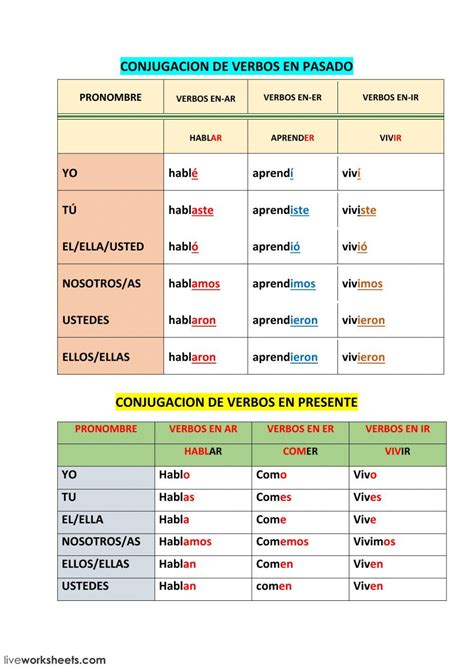 Ejercicio De Conjugacion De Verbos En Pasado Spanish Worksheets