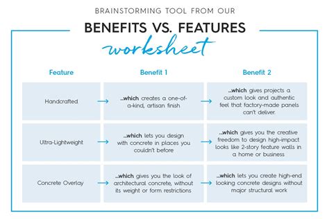 Benefits Vs Features How Benefits Driven Marketing Sells — Indalma