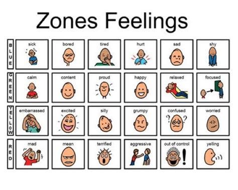 Emoji Zones Of Regulation Visualsposters By School Psych Source Emoji