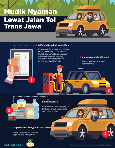 Infografik 4 Kiat Mudik Nyaman Lewat Tol Baru Trans Jawa