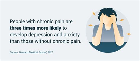 Chronic Pain Statistics And Key Facts How Does It Affect You
