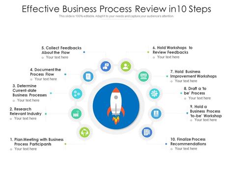 Effective Business Process Review In 10 Steps Presentation Graphics