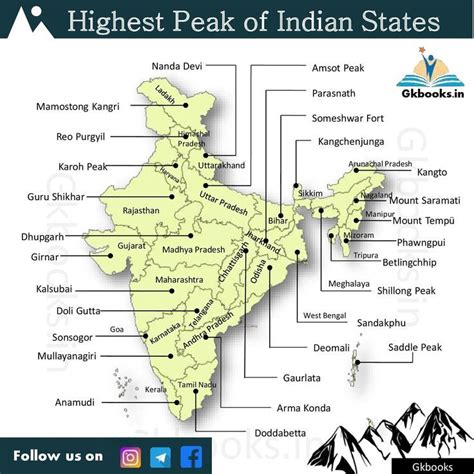 Higheat Peak Of Indian States Through Map Mountain Peak Blue Mountain