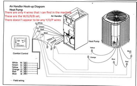 I have a goodman heat pump gph1536m41 (electric emergency heat) and a thermostat honeywell th6320u i got most of it worked out but i would like to make. AS Heat Pump thermostat wiring - DoItYourself.com ...