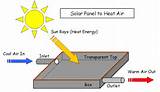 Solar Heating Uses Photos