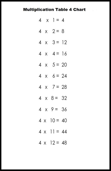 4 Times Table Worksheet The Multiplication Table