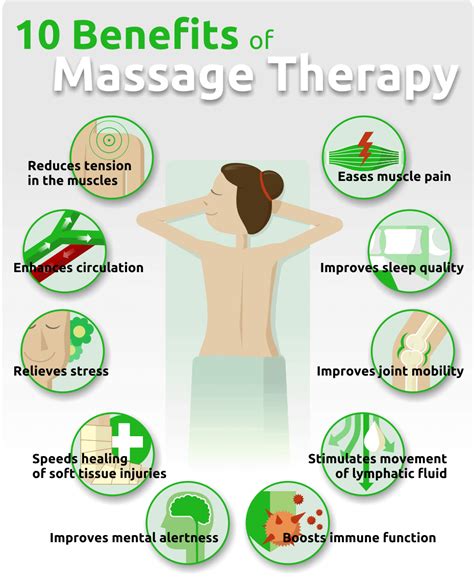 Benefits Of Massage Therapy For Seniors Unrivaled Guide 2023
