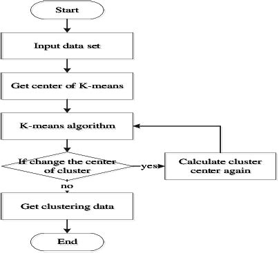 K Means Clustering Algorithm K Means Clustering Algorithm K Means