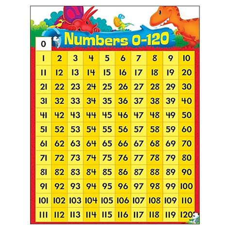 Shop Staples For Trend Enterprises Numbers 0 120 Dino Mite Pals