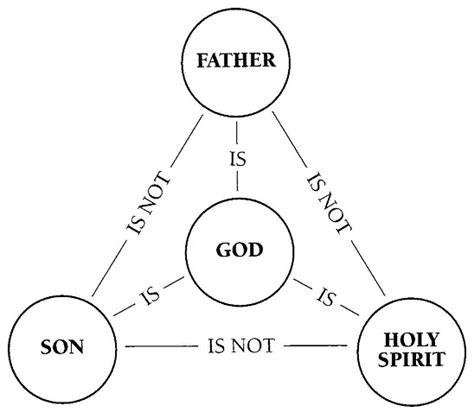 The Distinction Of The Holy Spirit From The Father And From His Son