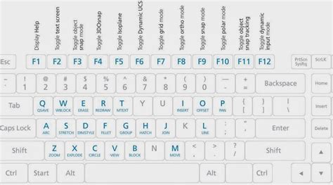 Autodesk Autocad Keyboard Shortcuts Learn Autocad Autocad Revit