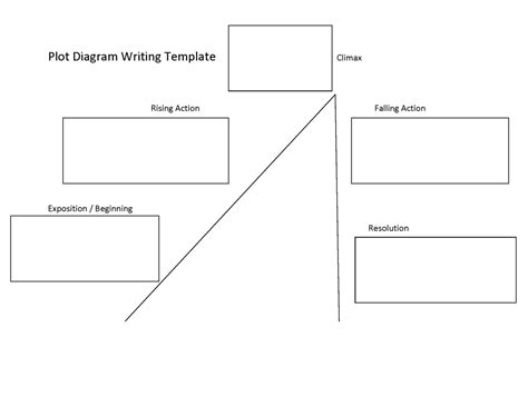 Plot Diagram Worksheet Pdf