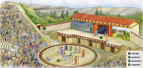 El Teatro En La Antigua Grecia Que Vuelen Alto Los Dados