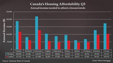 How long will money last calculator canada. Will Canada's housing affordability be short-lived? | Which Mortgage
