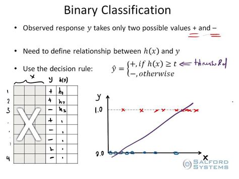 Binary Classification In Machine Learning