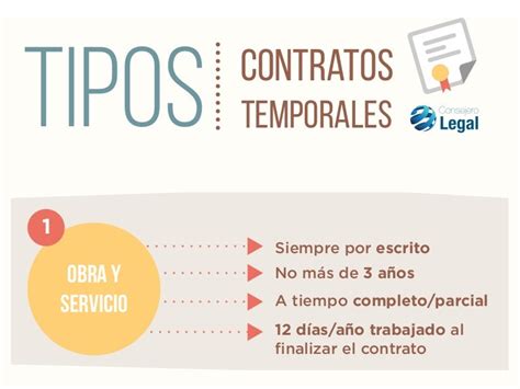 Tipos De Contratos Temporales Consejero Legal Infografía