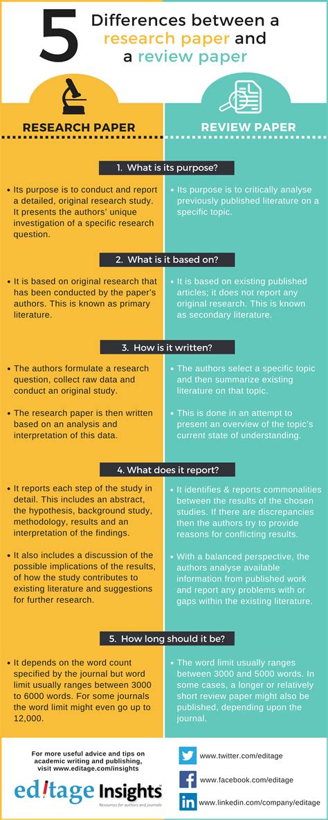 By writing your review paper, i expect you to become a 'departmental expert' on a read review articles these journals provide good review articles in many fields of science. 5 Differences between a research paper & review paper ...