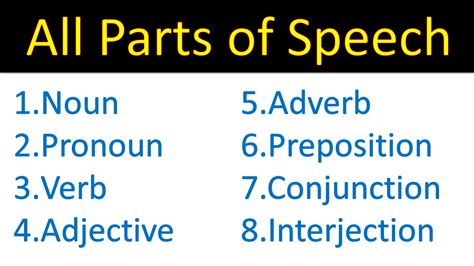 All Parts Of Speech In English With Examples Testdunya