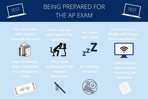 Tips For Ap Exam Preparation Wingspan