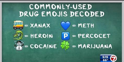 Dea Teenagers Are Using These Emojis As Slang For Drugs Wsvn 7news