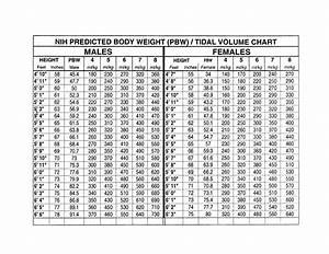The Ardsnet Ideal Body Weight Tidal Volume Chart Takes Grepmed