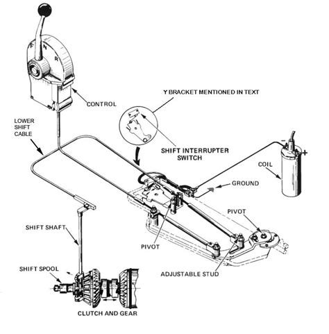 HELP! 87 wellcraft nova wiring schematic needed ...