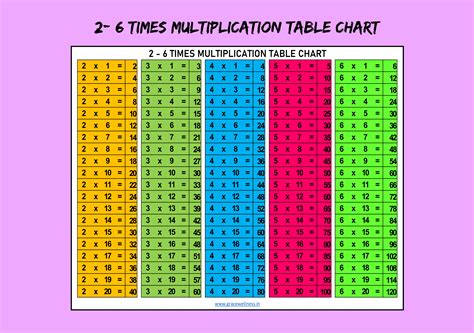 Multiplication Tables 2 6 Printable Chart Times Table Chart Pdf Free Printable Worksheets