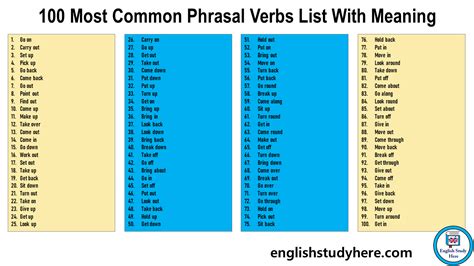 100 Most Common Phrasal Verbs List With Meanings And Examples Riset