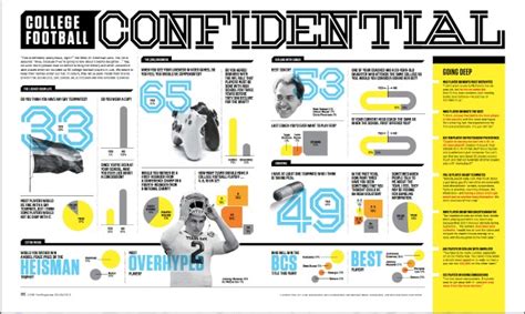 The point spread allows you to back. ESPN The Magazine's annual 'College Football Confidential ...