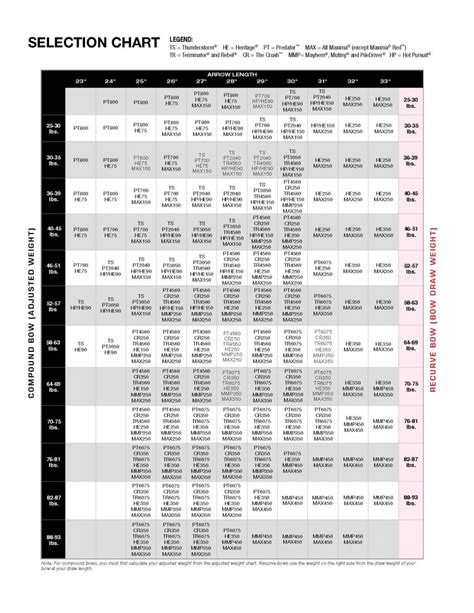 Arrow Spine Chart Carbon Express