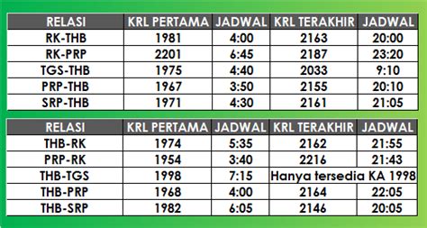 Inilah Perubahan Jadwal KRL Commuter Line Jabodetabek Pada GAPEKA