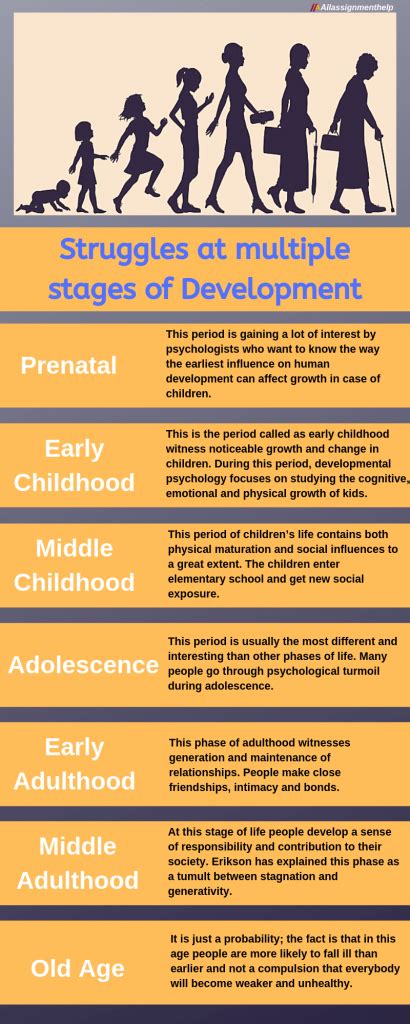 What Is Developmental Psychology Define Developmental Psychology
