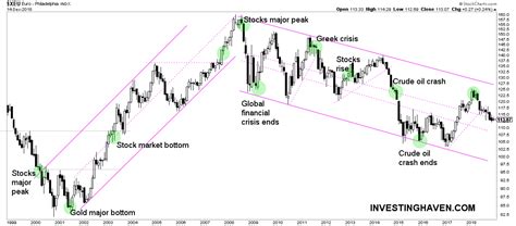 Experts warn of a price crash for 2021. A Global Market Crash In 2019? 5 Must-See Charts ...