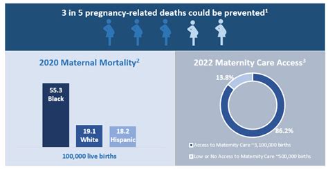 Maternal Health And Well Being