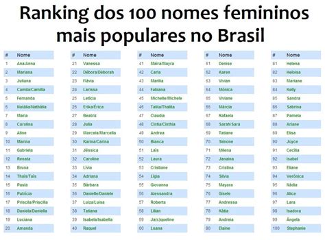 Shoujo Café • 100 Nomes Femininos Mais Populares Do Brasil