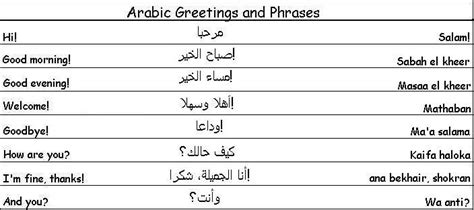 Common Arabic Greetings And Phrases Learn Arabic Learn Arabic