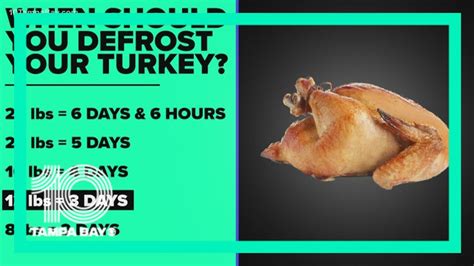 this is your reminder to start thawing your thanksgiving turkey youtube